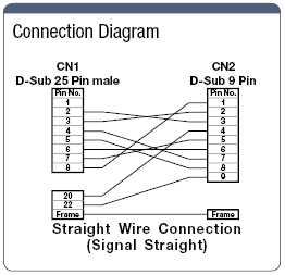 Serial RS232C 25 Core ⇔9 Core Cable de conexión recta (con conectores originales Misumi): imagen relacionada