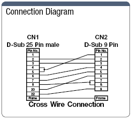 Serial RS232C 25 Core ⇔ 9 Core Crossover Connection Cable (con conectores DDK): imagen relacionada