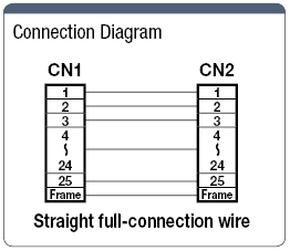 Serial RS232C 25 Core Cable 25 Core Cable de conexión recta (con conectores originales Misumi): imagen relacionada