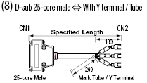 Cable digital compatible con GP3000 (con conectores DDK): imagen relacionada