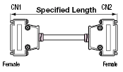 Cable redondo del conector D-Sub (con conectores DDK): imagen relacionada