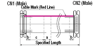 Cable plano del conector Centronics (con conectores DDK): imagen relacionada