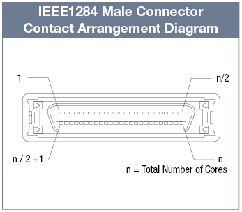 IEEE1284 (MDR) Panel Mounting Round Cable (with 3M Connectors):Related Image