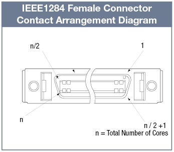IEEE1284 (MDR) Panel Mounting Round Cable (with 3M Connectors):Related Image