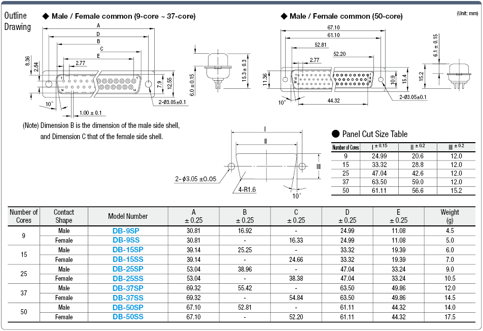 Conector Dsub, contacto de soldadura / prensa (bajo costo): imagen relacionada