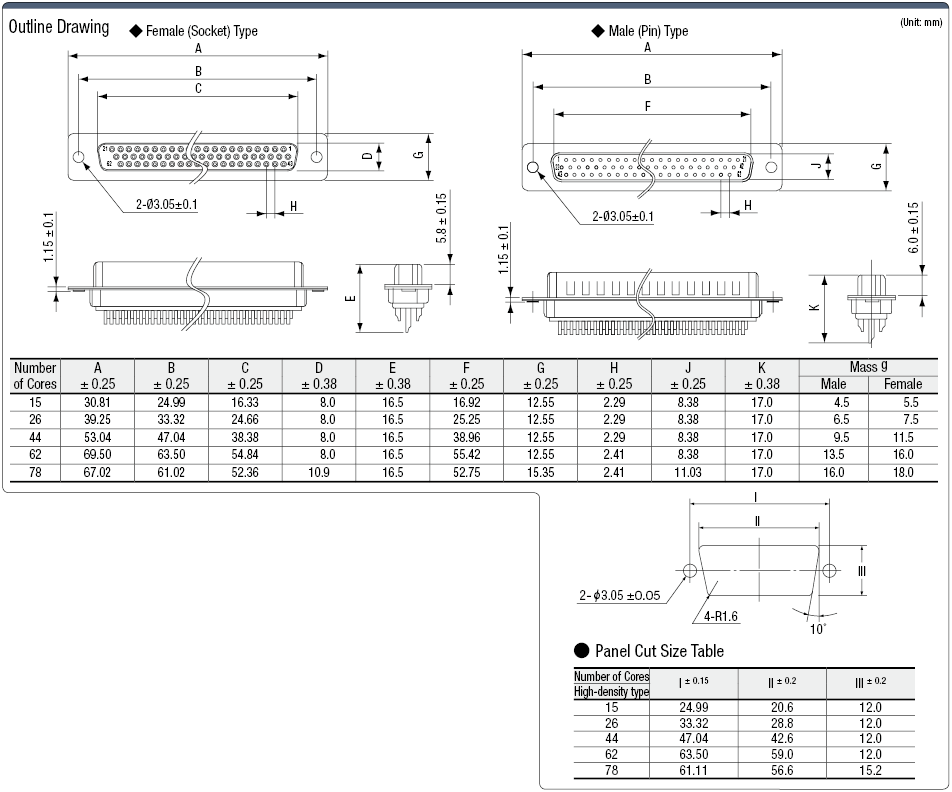 Conector Dsub, soldadura / ajuste a presión (alta densidad): imagen relacionada