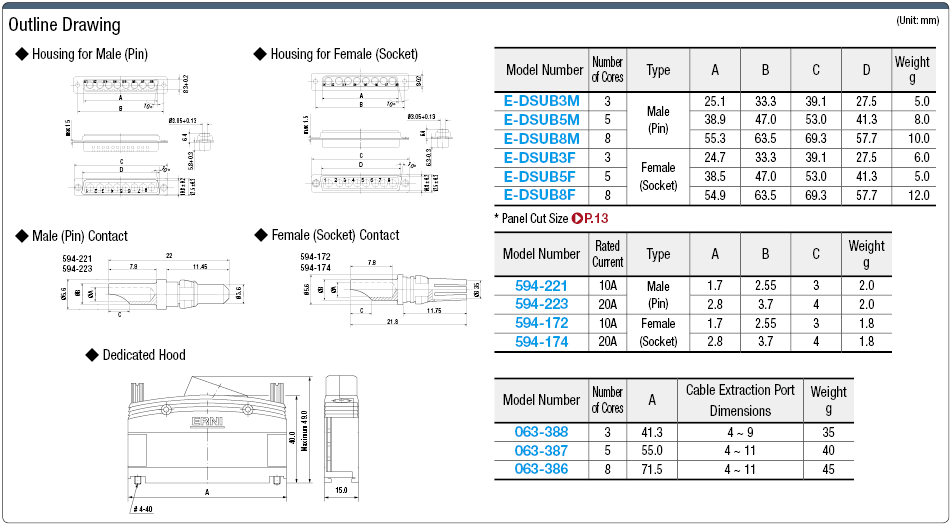 Conector Dsub, soldadura y contacto de la máquina (alta corriente): imagen relacionada
