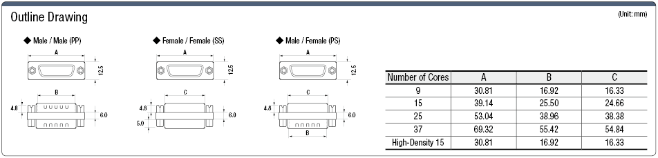 Conector Dsub, macho / hembra convertible: imagen relacionada