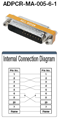 Adaptador de conversión D-Sub/RS-232C: imagen relacionada