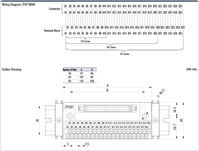 Bloque de terminales de la serie PCV5 (abrazadera de resorte / conector MIL): imagen relacionada