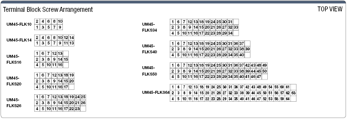 Bloque de terminales de la serie UM45 (conector de enchufe MIL): imagen relacionada