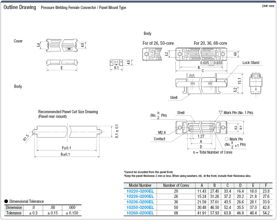 IEEE1284 Conector hembra de montaje a presión / montaje en panel de medio paso: imagen relacionada