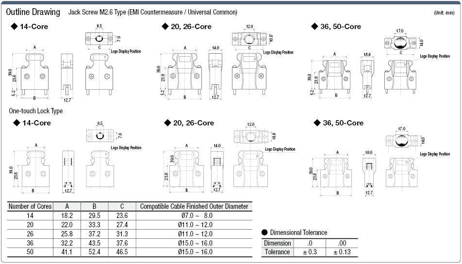 IEEE1284 Conector genérico de contramedida EMI de medio paso con campana de plástico: imagen relacionada