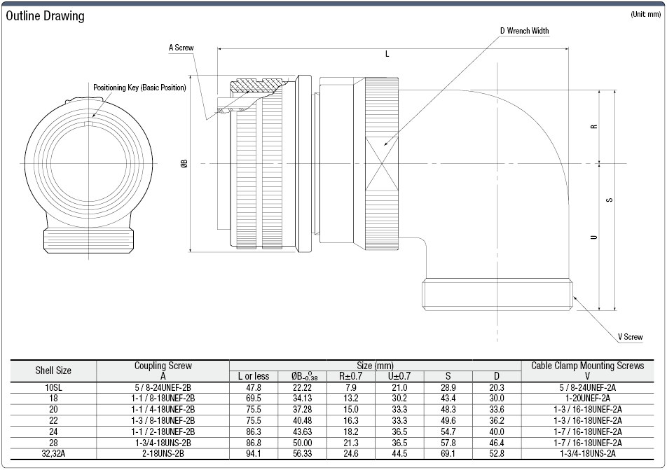 MS3108 Series Water-proof Angle Plug:Related Image