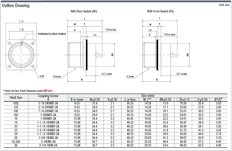 Receptáculo de montaje en panel, impermeable, serie MS3102: imagen relacionada