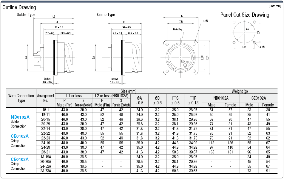 Receptáculo montable en panel impermeable NB01/CE01 (cerradura de bayoneta): imagen relacionada