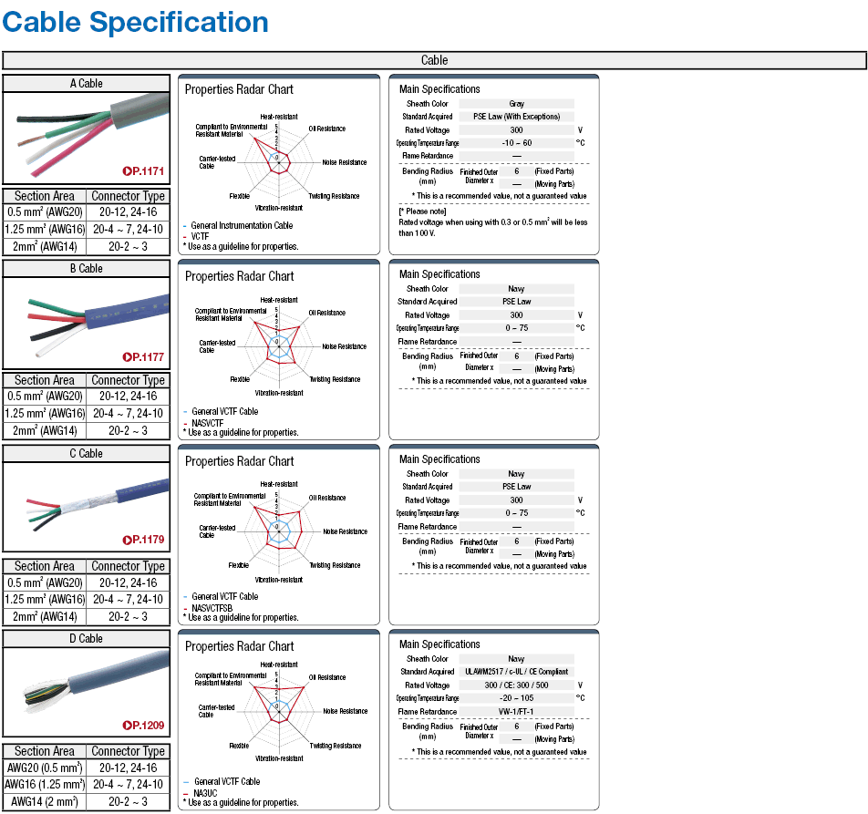 NRW Arnés de conector recto / relé / montaje en panel: imagen relacionada