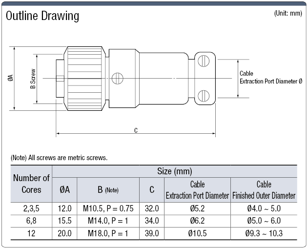 R03 Straight Plug (Screw Model):Related Image