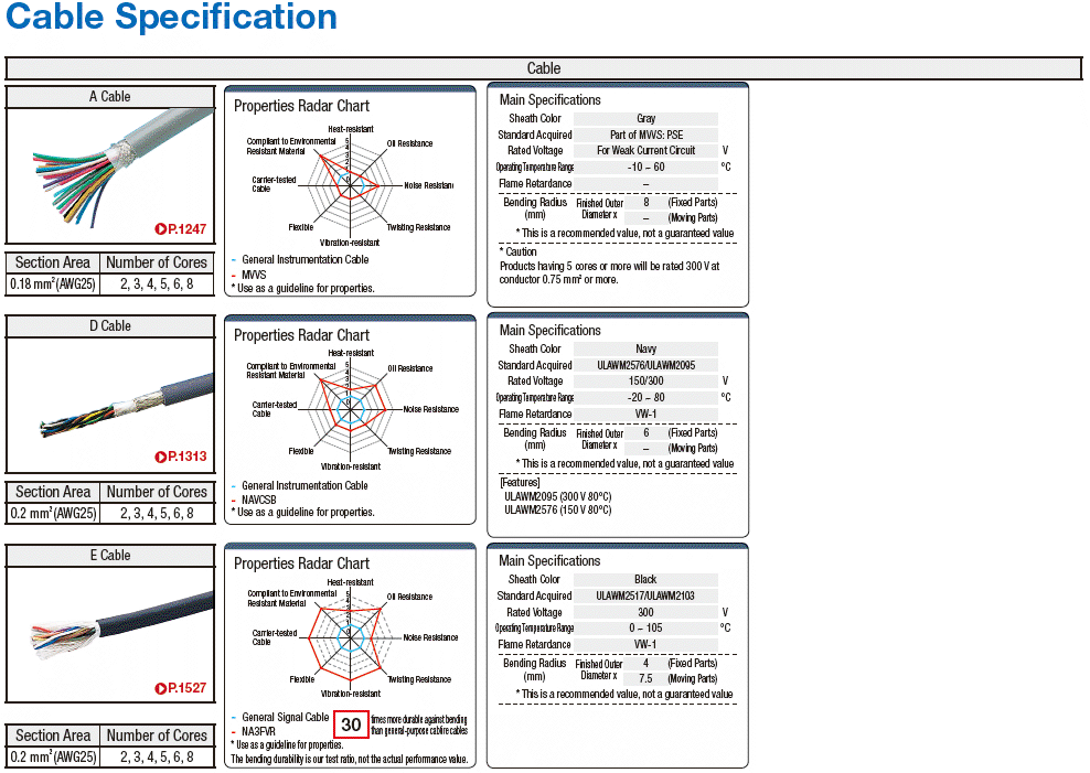 Conector PTL recto / relé: imagen relacionada