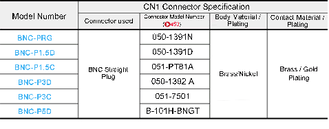 Ready to Ship, BNC Connector on One End: Related Image