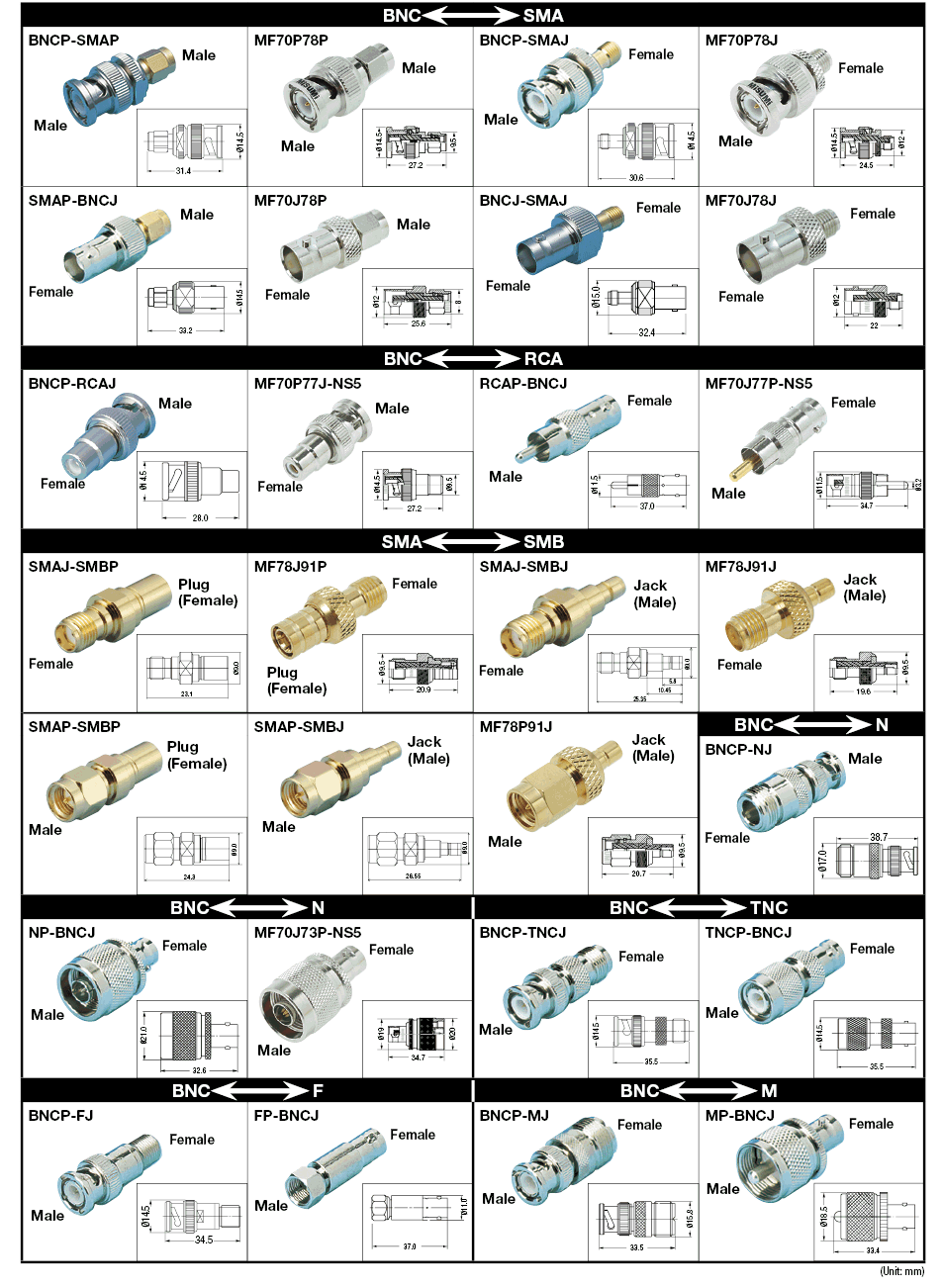 Adaptador de conversión (para conectores de diferentes modelos): imagen relacionada