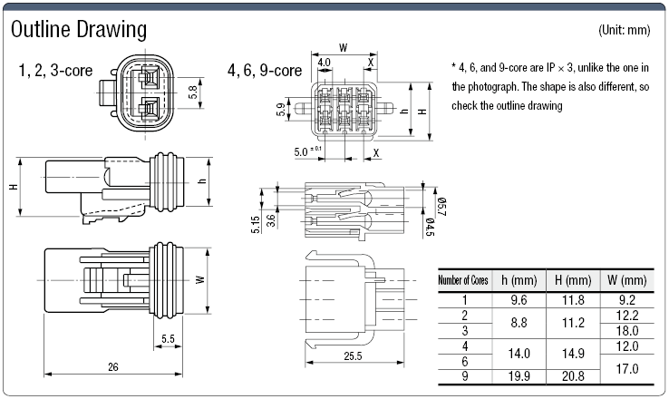 Carcasa de enchufe de conector impermeable CL07: imagen relacionada
