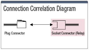 e-CON Socket Connector: imagen relacionada