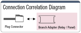 e-CON Branch Adapter: imagen relacionada