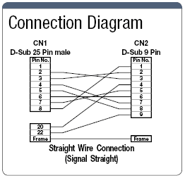 Resistente a EMI Dsub9-Core ⇔ Dsub25-Core Straight Modelo: imagen relacionada