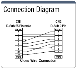Resistente a EMI Dsub9-Core ⇔ Dsub25-Core Cross Modelo: Imagen relacionada