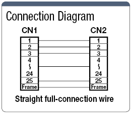 Resistente a EMI Dsub25-Core Model Dsub25-Core Straight Modelo: imagen relacionada