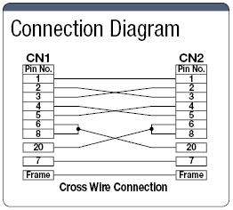 Resistente a EMI Dsub25-Core Model Dsub25-Core Cross Modelo: Imagen relacionada