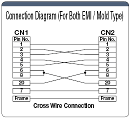 Molde Dsub25-Core⇔Dsub25-Core Cross Model: imagen relacionada