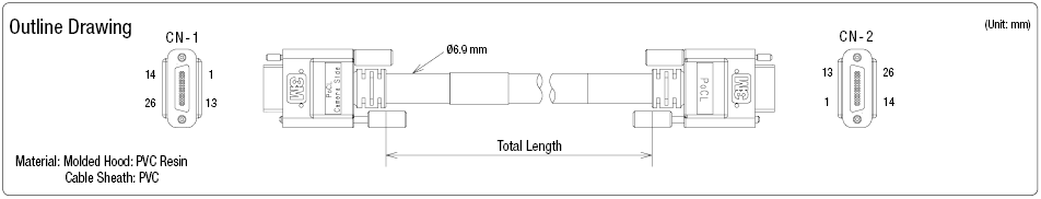 Arnés de enlace de cámara (tipo POCL): imagen relacionada