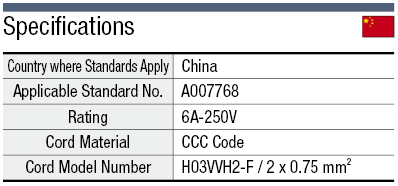 AC Cord - Fixed Length (CCC) - Single-Sided Cutoff Plug:Related Image