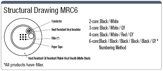 Estándar UL MRC6 (SB): Imagen relacionada
