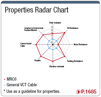 Estándar UL MRC6 (SB): Imagen relacionada