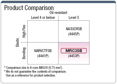MRC3SB UL Standard with Shield: imagen relacionada