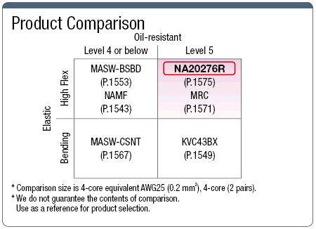 NA20276R 30 V UL Standard: imagen relacionada