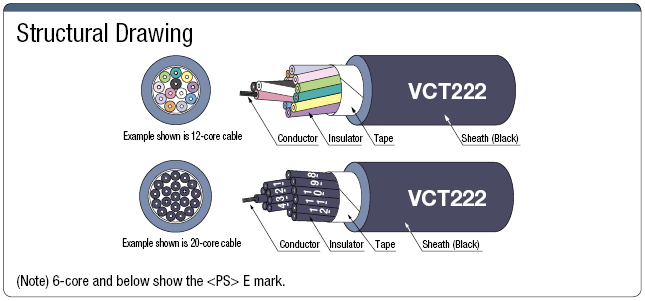 VCT222 PSE Cable de gabinete de vinilo dúctil compatible: imagen relacionada