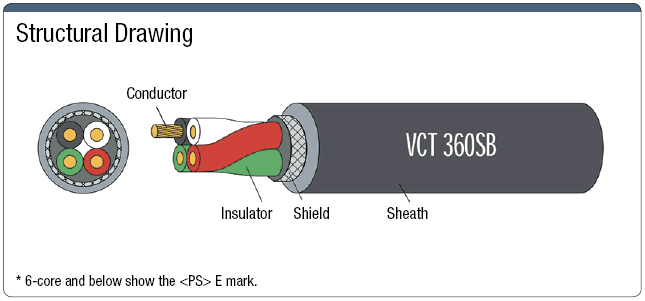 VCT360SB PSE compatible con Shield: imagen relacionada