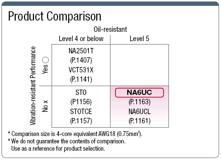 NA6UC UL / CSA / CE compatible: imagen relacionada