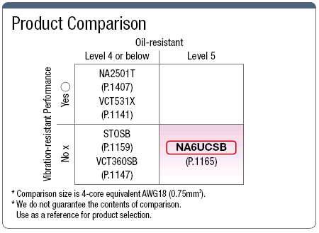 NA6UCSB UL / CSA / CE compatible con escudo: imagen relacionada