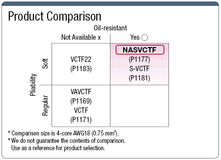 Cable de gabinete de vinilo dúctil compatible con NASVCTF PSE: imagen relacionada