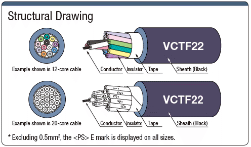 Cable de gabinete de vinilo dúctil compatible con VCTF22 PSE: imagen relacionada