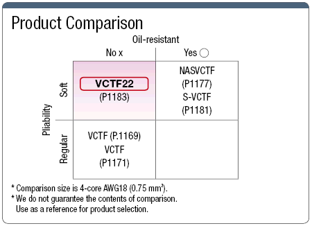 Cable de gabinete de vinilo dúctil compatible con VCTF22 PSE: imagen relacionada