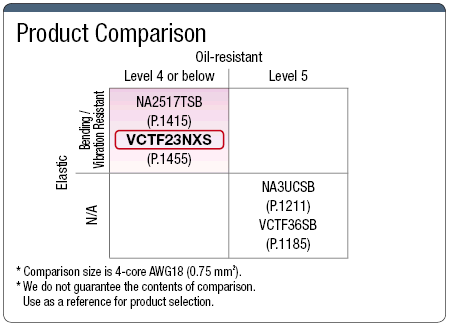 VCTF23NXS UL/PSE compatible con Shield: imagen relacionada