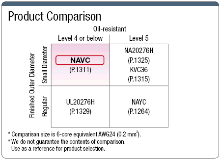 NAVC UL Standard: imagen relacionada