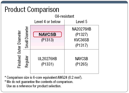 NAVCSB UL Standard with Shield: imagen relacionada