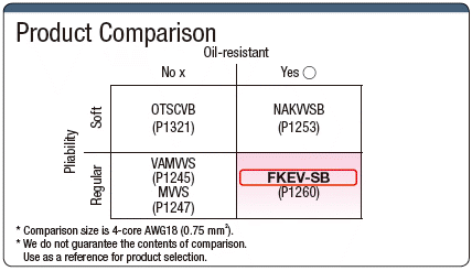 FKEV-SB 100 V o menos con instrumentación de escudo: imagen relacionada